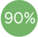 90% trial win rate